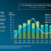 Canalys最新数据称美国第三季度PC出货量出现下降