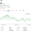 苹果股价跌破130美元大关 分析师“相当看跌”