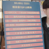 B站2022年最火视频TOP10出炉：《二舅》第一 周杰伦第二