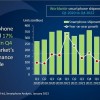 Canalys: 苹果登顶去年四季度的手机市场份额排行 三星全年表现良好