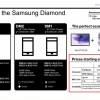 三星Galaxy S23系列美版定价泄露：Ultra版卖8000多元 向苹果看齐