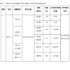 “丑”出圈！蓝兔子邮票身价暴增 溢价幅度接近300%