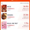 2023春节档票房超68亿 位列中国影史春节档第二
