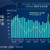 中国第四季度智能手机市场萎缩14% 全年出货跌至10年新低
