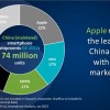 Canalys：2022年中国智能手机市场表现下滑至十年来最差水平