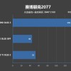 NVIDIA御用游戏《赛博朋克2077》终于支持DLSS 3