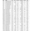 Backblaze公布2022年第二季度计算机硬盘故障率统计数据