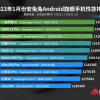 1月Android手机性能榜：一加11勇夺榜首