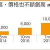 三星二代3nm工艺2024年量产 功耗直降50%