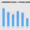 中国互联网行业收入同比下降1.1% 创十年来首次