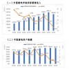 8年首降！2022年中国游戏市场销售收入2658.84亿元 同比下降10.33%