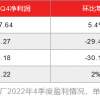 晶圆厂打响芯片价格战