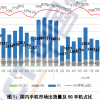 寒气依然逼人 12月国产手机下滑22.8%：又被iPhone 14偷家