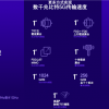 峰值数据没啥意义 高通骁龙X75基带不再公布速率