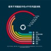 手机哪些功能最费电？看一圈下来耗电大户竟是相机