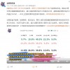 超两成人每天工作10小时：一半以上职场青年得不到双休