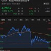 马斯克“嗨了”：一夜暴涨后重回世界首富
