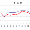 日本全年出生人口首次跌破80万 创有统计以来的最低水平