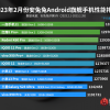 2月Android手机性能榜：一加11蝉联旗舰机榜首