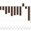 1月份iPhone全球销售情况有所改善 但总体仍同比下降11%