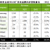 内存价格暴跌多达35％ 短期内涨不回去