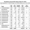 SSD比机械硬盘更容易坏？实测来了：跟想象中不一样