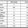 SK海力士TLC闪存堆叠超300层：写速狂飙194MB/s