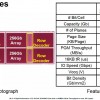 SK Hynix推出第八代300层3D NAND 打破带宽纪录