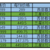 固态硬盘可以取代机械硬盘了吗？