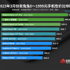 3月Android手机性价比榜：Redmi、一加疯狂抢市场