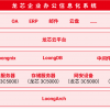 龙芯中科办公平台实现100％国产化 已稳定运行3个月