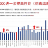 单核性能猛增68% 龙芯确认下代CPU性能达市场主流水平