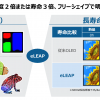 日本面板巨头JDI与中国公司合资研发下一代OLED技术