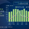 一季度全球智能手机市场下跌12%：三星重回第一 小米国产第一