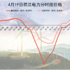 竟有这种好事？荷兰惊现负电价 消费者用电反而赚钱