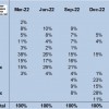 美国苹果用户青睐iPhone 14 Pro机型 这并不令人意外