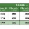 iPhone 14中国广电合约机明天上市 最低2586元 全面支持5G接入
