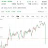 股价暴跌20% “华尔街之狼”卡尔·伊坎出事了