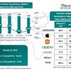 TechInsights：2023年Q1苹果全球智能手机市场份额创十年来一季度新高