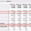 赚了用户没赚钱？自称月活4亿背后ChatGPT概念股汤姆猫“捉襟见肘”