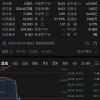 富途、老虎证券将从境内应用商店下架其APP 盘前股价大跌