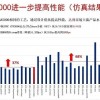 龙芯3B6000曝光：大小核架构八核CPU 集成自研GPU 明年一季度流片