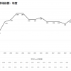 安卓用户正在加速逃离：为何买苹果手机的人越来越多了？