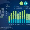 戴尔出货暴跌50% 华为份额升至中国PC市场第二