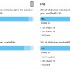 苹果称iOS 16已在81%的iPhone上运行