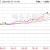 日经指数收盘突破33000点 近33年来首次
