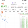 李嘉诚重磅出手，投资将达千亿级别 又嗅到了什么？