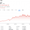 苹果成为首家收盘市值达到3万亿美元的公司
