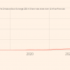当货币无处安放：这个国家的股市今年涨了800%