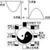 在民科吧里 我找到了“中华有史以来最接近神的人”